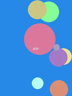 nokialumia900 - 五条悟角色图